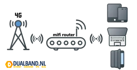 mifi router infographic
